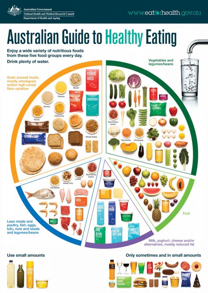 How to get vegetables in the lunchbox: diagram healthy eating guide