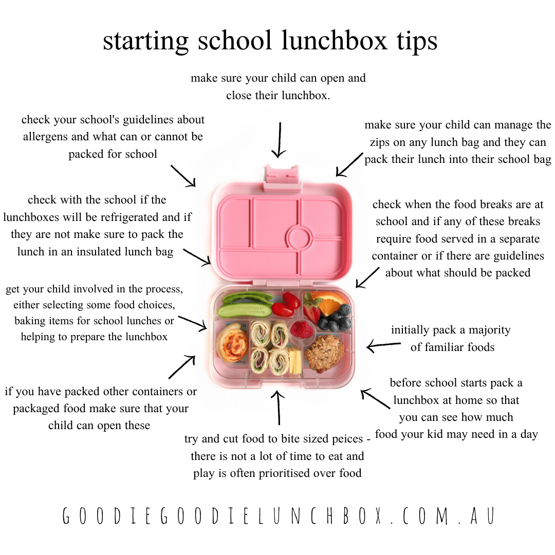 Tip for packing School lunches and how to get kids involved.